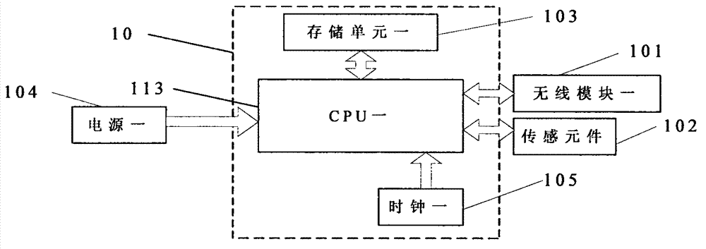 Mine emergency wireless collection system and collection method based on remote distribution of flying machine