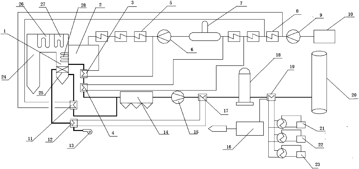 Novel flue gas waste heat recycling method