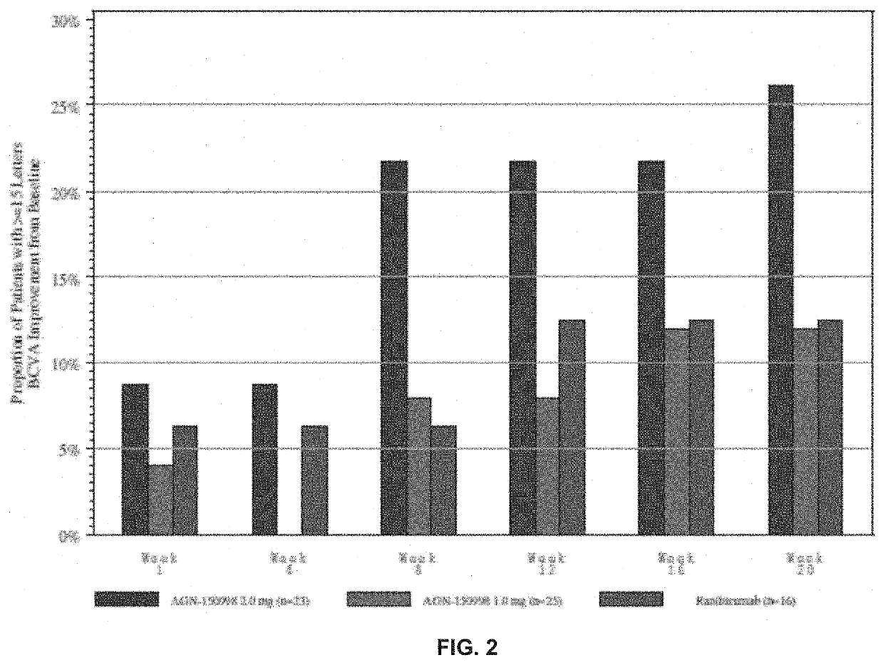 Method of treating conditions of the eye with an Anti-vegf darpin