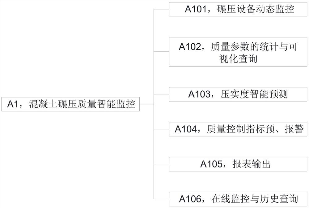 Intelligent monitoring method for construction of roller compacted concrete on dam