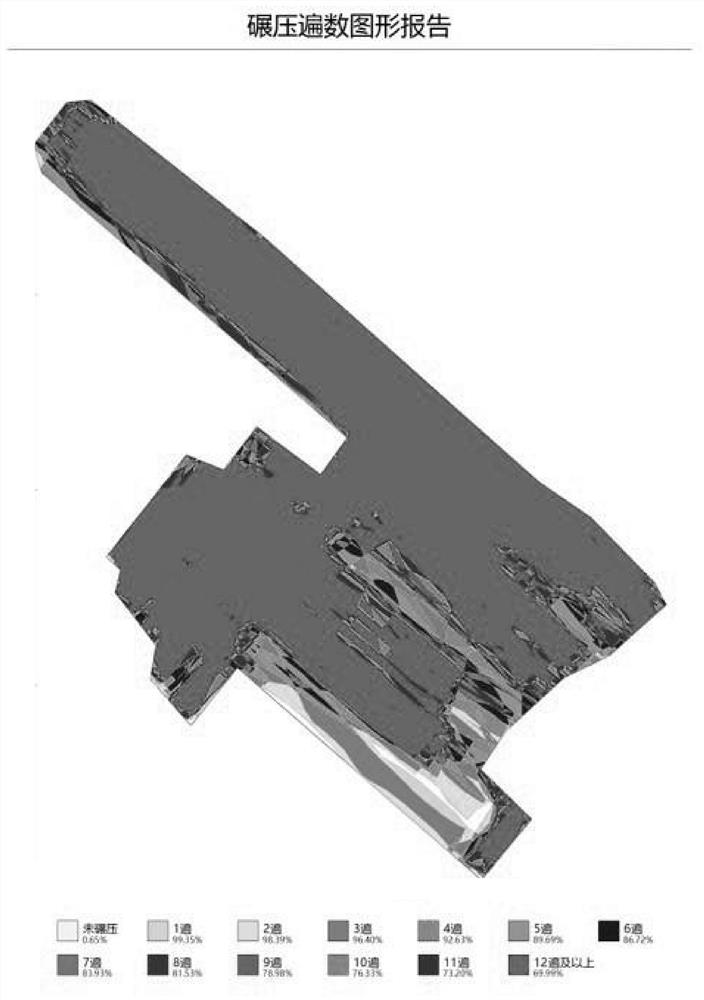 Intelligent monitoring method for construction of roller compacted concrete on dam