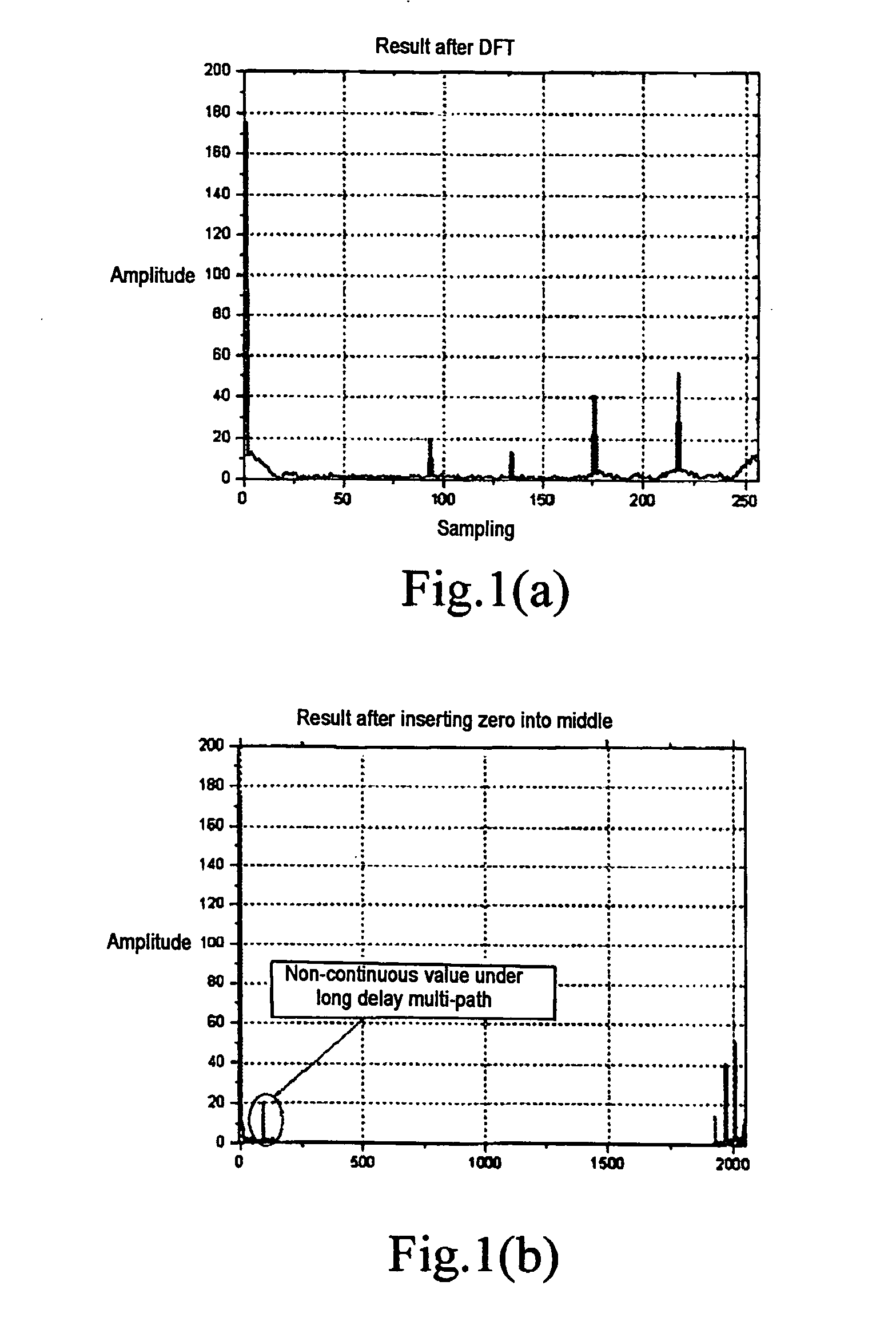 Feedback-type channel estimation method and a device based on a PN sequence and a pilot frequency in an OFDM system