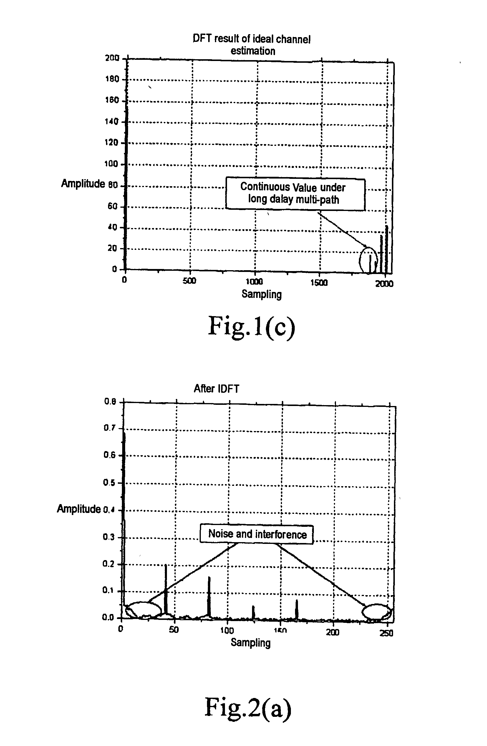 Feedback-type channel estimation method and a device based on a PN sequence and a pilot frequency in an OFDM system