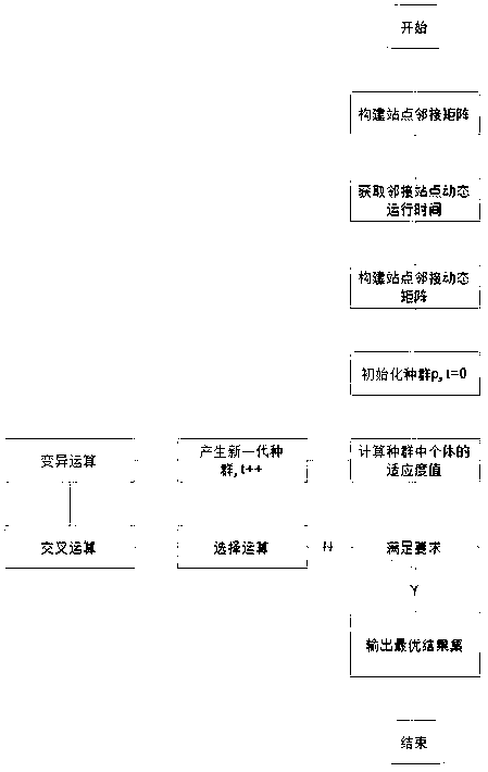 Real-time dynamic bus trip information publication system