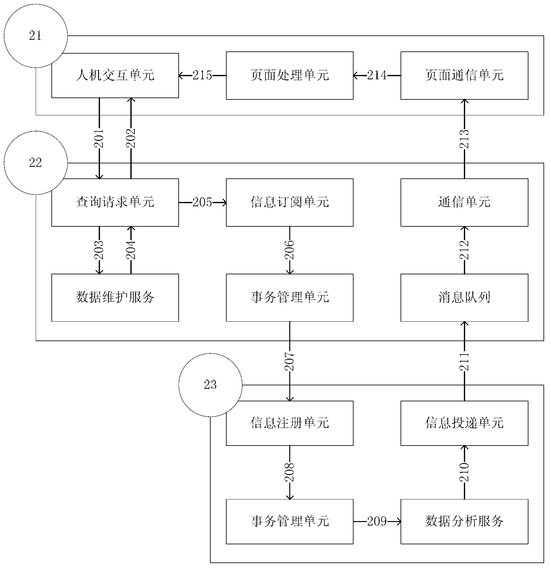 Real-time dynamic bus trip information publication system