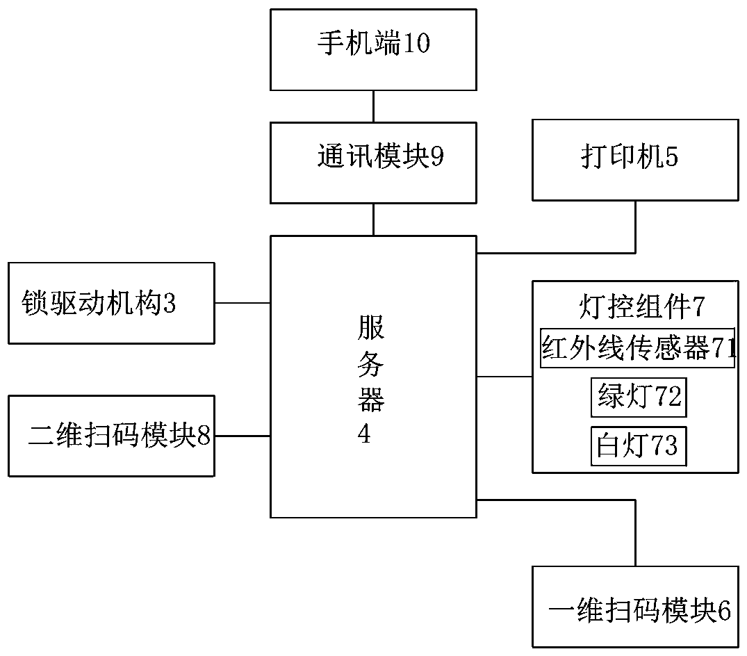 Intelligent ordering and self-service meal taking system and method thereof