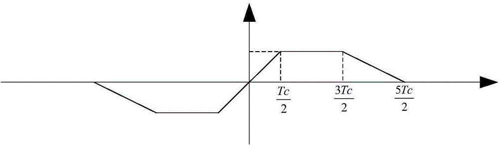 Auxiliary phase discrimination circuit of PN code loop