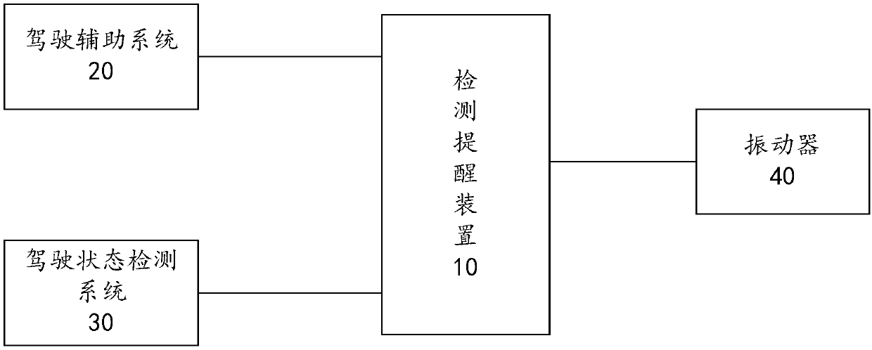 Detection reminding device and method and driver assistant equipment