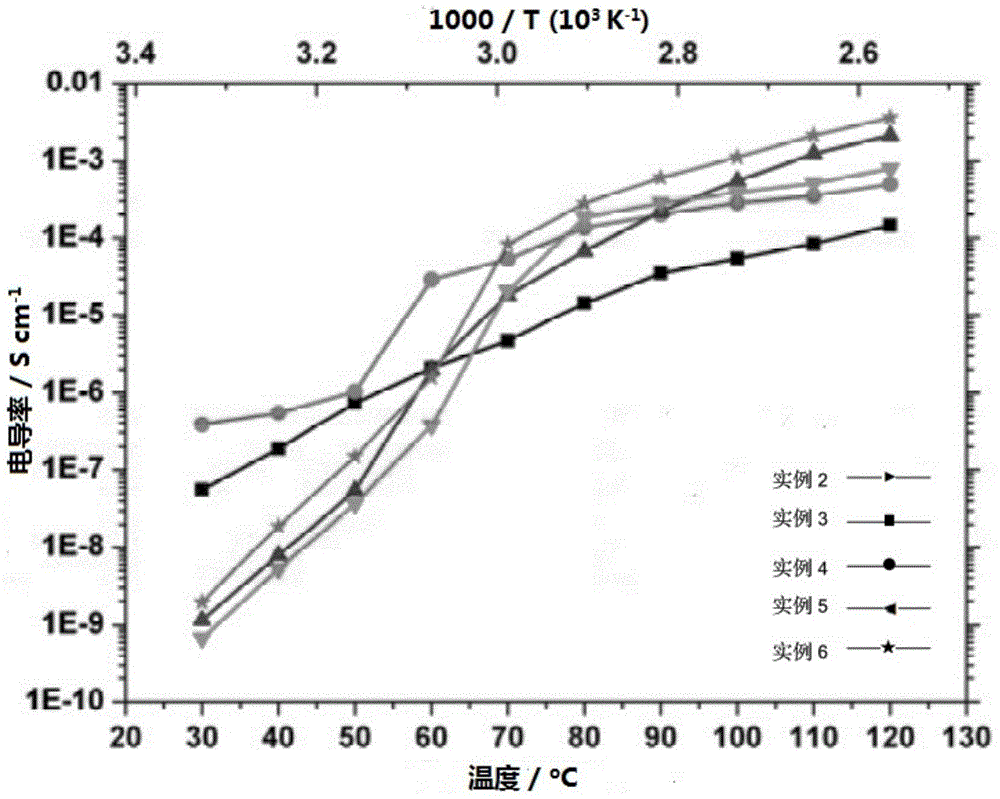 Novel solid-state electrolyte membrane material capable of being used as lithium ion battery as well as preparation method and application thereof