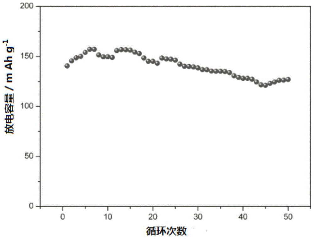 Novel solid-state electrolyte membrane material capable of being used as lithium ion battery as well as preparation method and application thereof