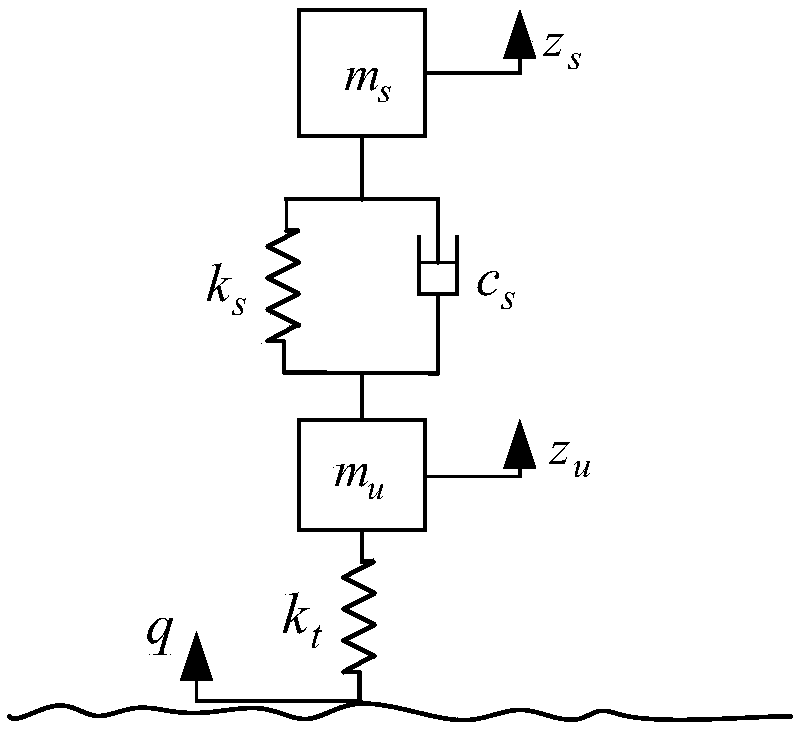 Method for extracting road surface spectrum parameters