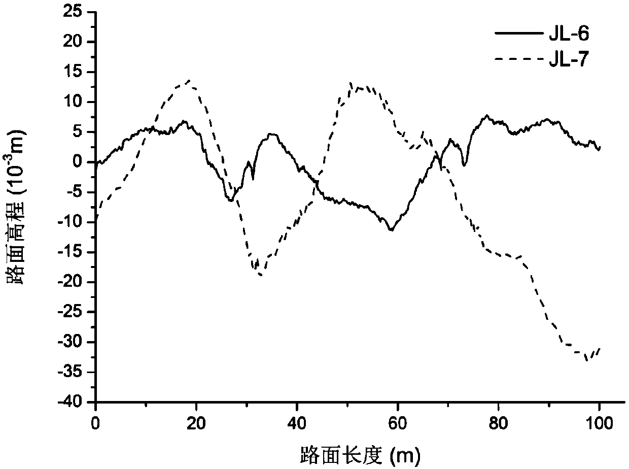 Method for extracting road surface spectrum parameters