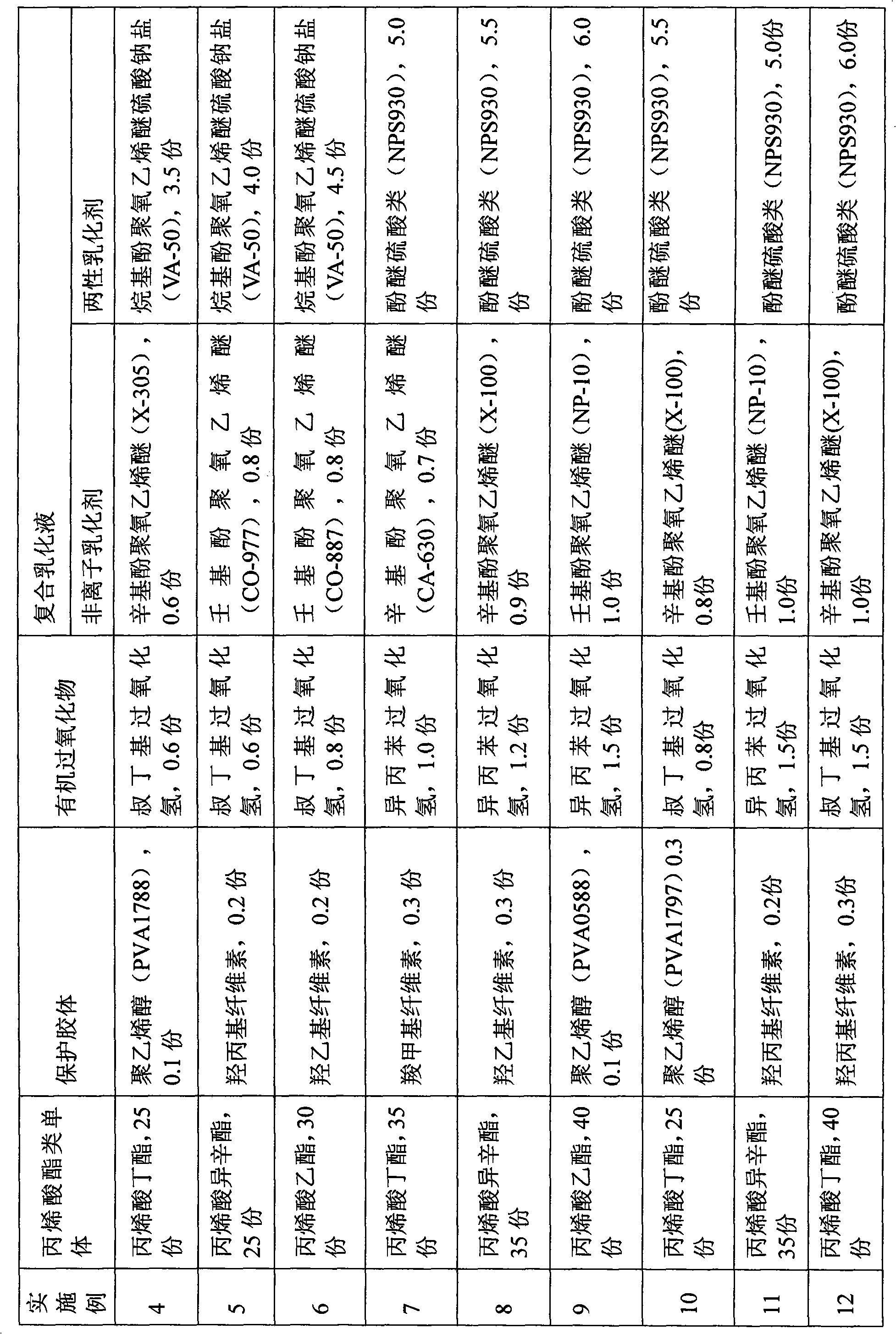 Vinyl acetate-ethylene copolymer emulsion as electrostatic spinning adhesive and synthesis method thereof