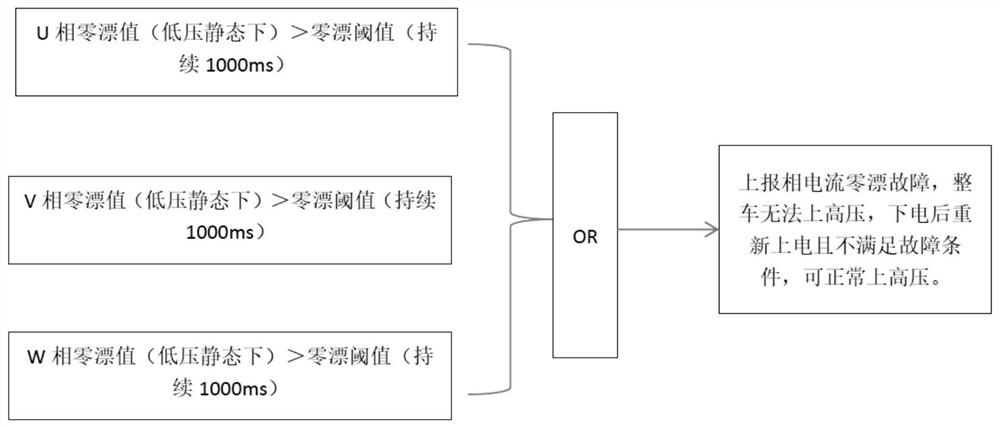 Current sampling null drift processing method and method