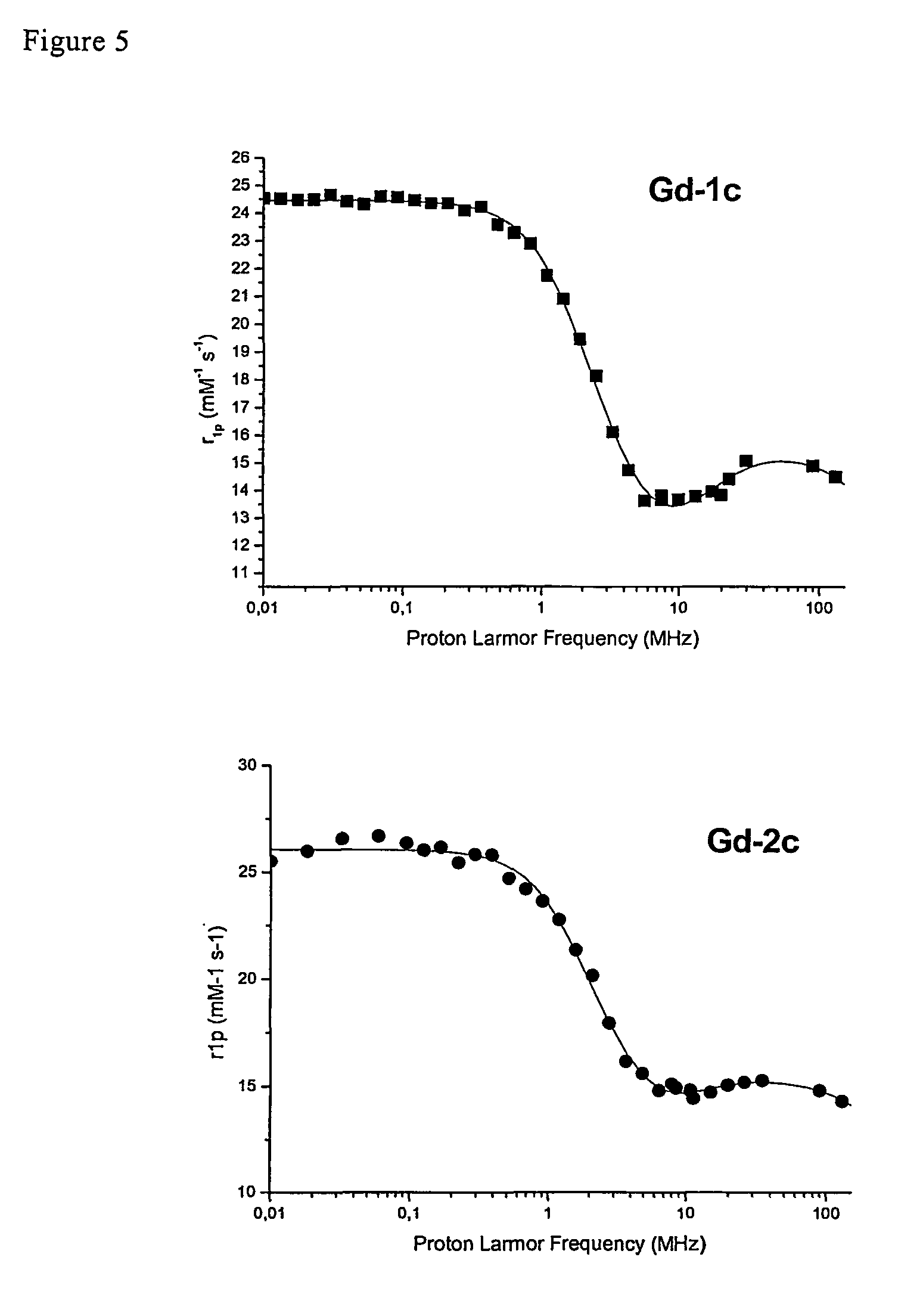 Contrast agents endowed with high relaxivity for use in magnetic resonance imaging (MRI) which contain a chelating moiety with polyhydroxylated substituents