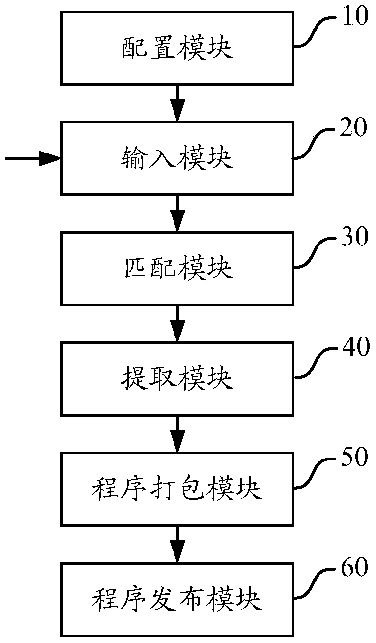 Mass production-based program release method and device