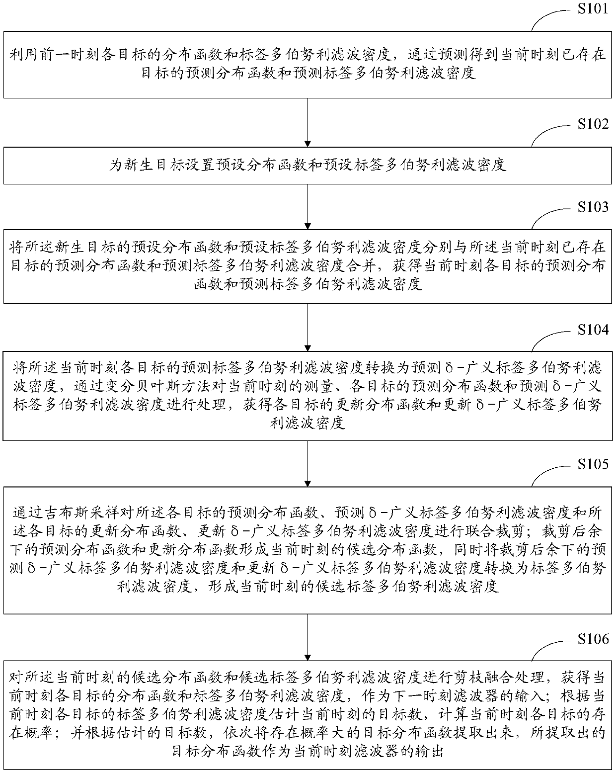 Multi-target tracking method and system under flicker noises