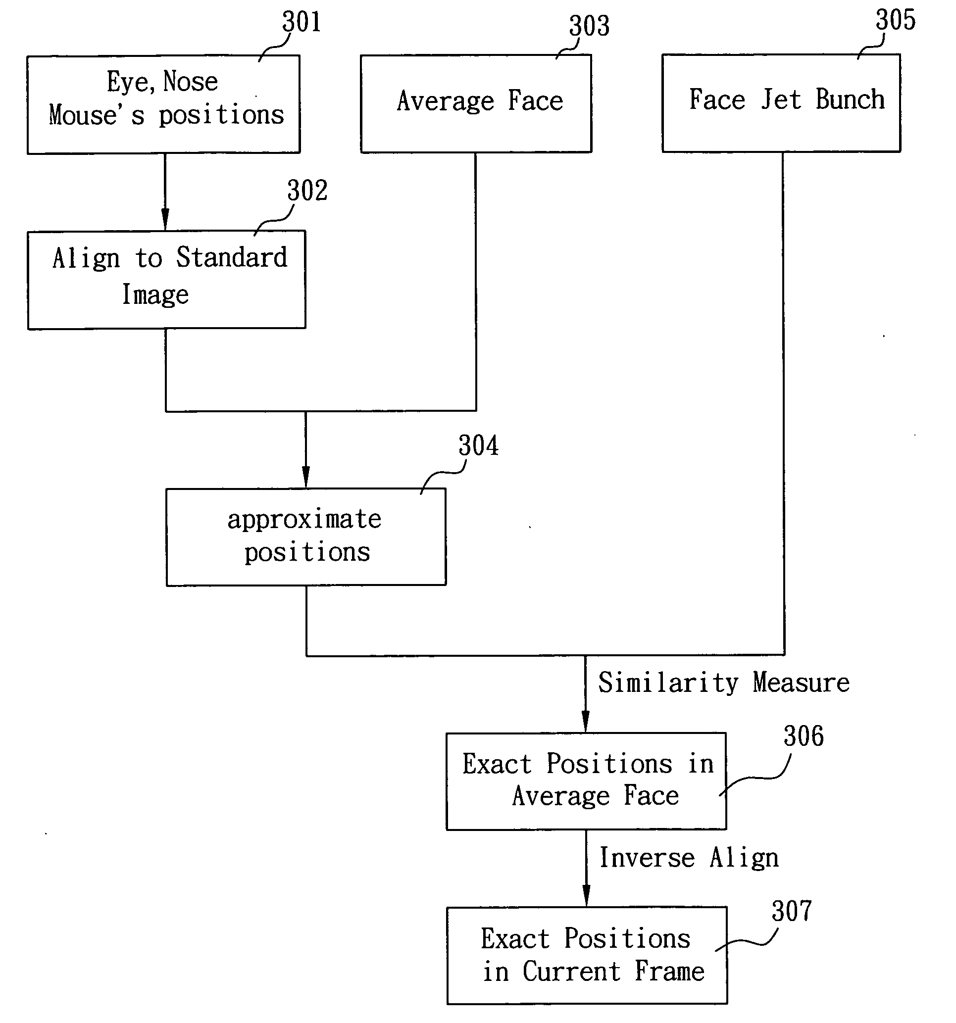 Method for driving virtual facial expressions by automatically detecting facial expressions of a face image