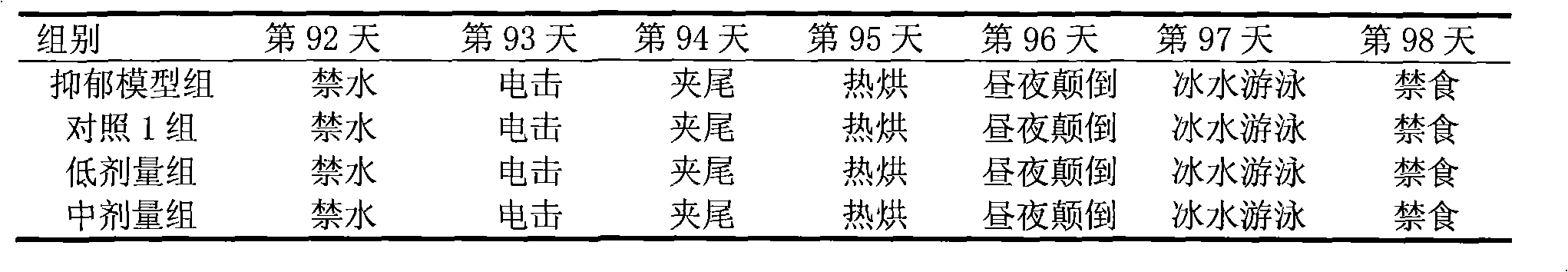 Preparation method of chronic liver injury unit stress depression rat model