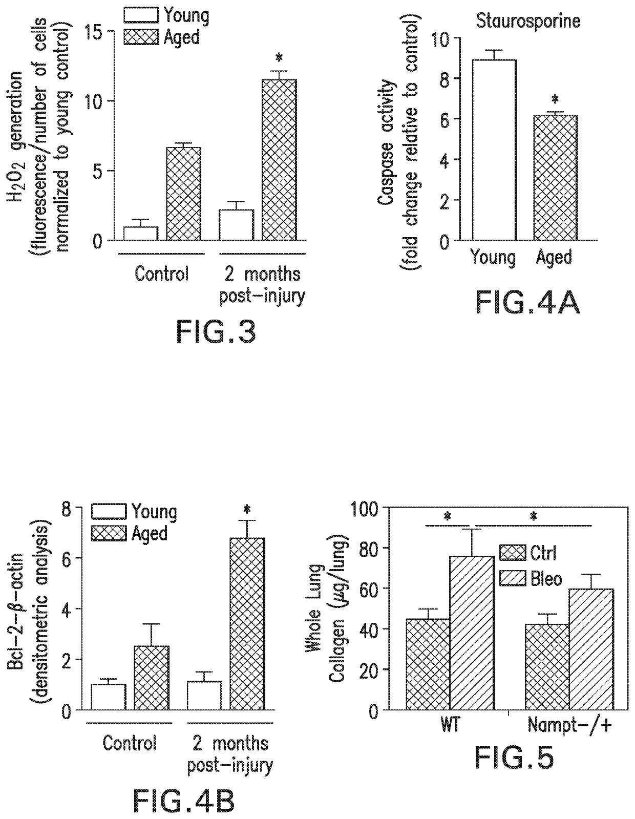 Method of treating one or more symptoms of pulmonary fibrosis by administering inhibitors of nicotinamide phosphoribotransferase