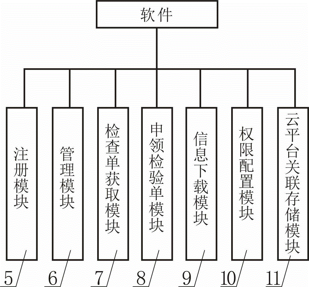 Imaging medical information sharing system based on embedded type operation system and cloud platform