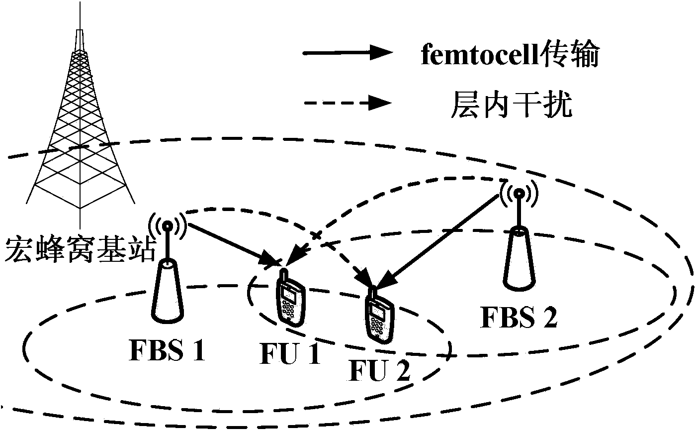 Method for distributing downlink interference mitigation based on distributed channel