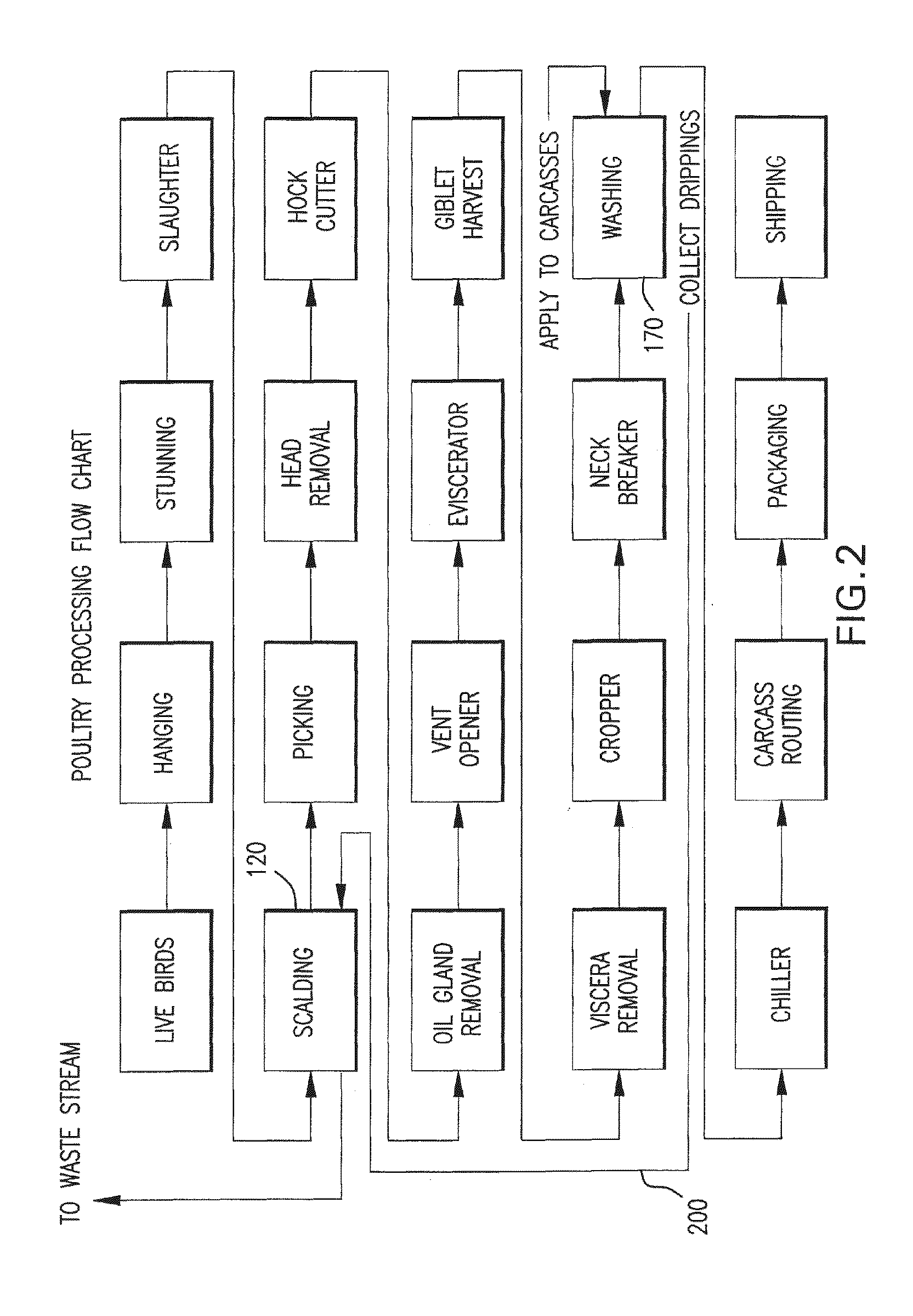 Antimicrobial compositions and methods of use thereof