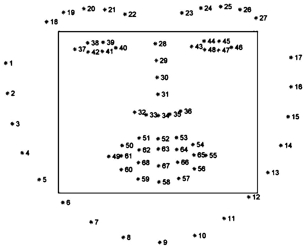 Micro-expression recognition method and device