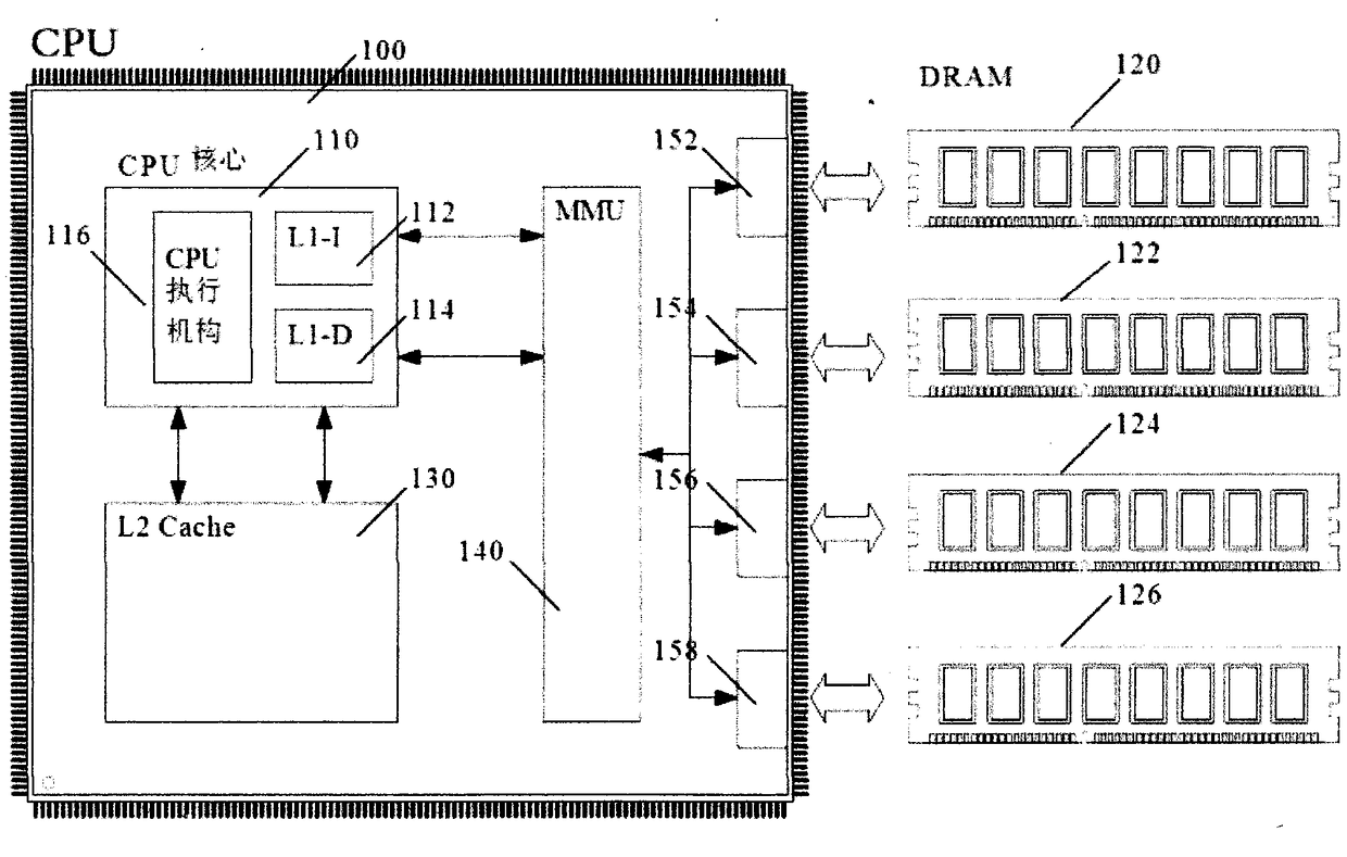 Engineering Computer Memory Integrated Management System