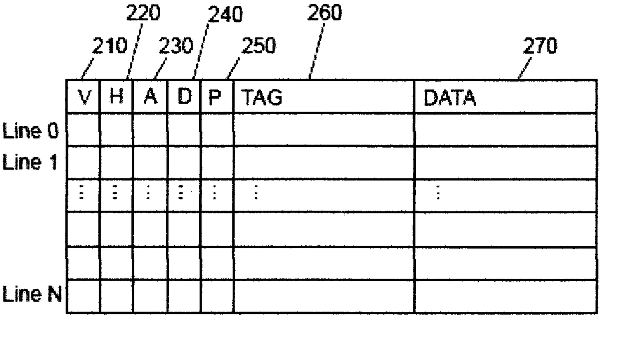 Engineering Computer Memory Integrated Management System