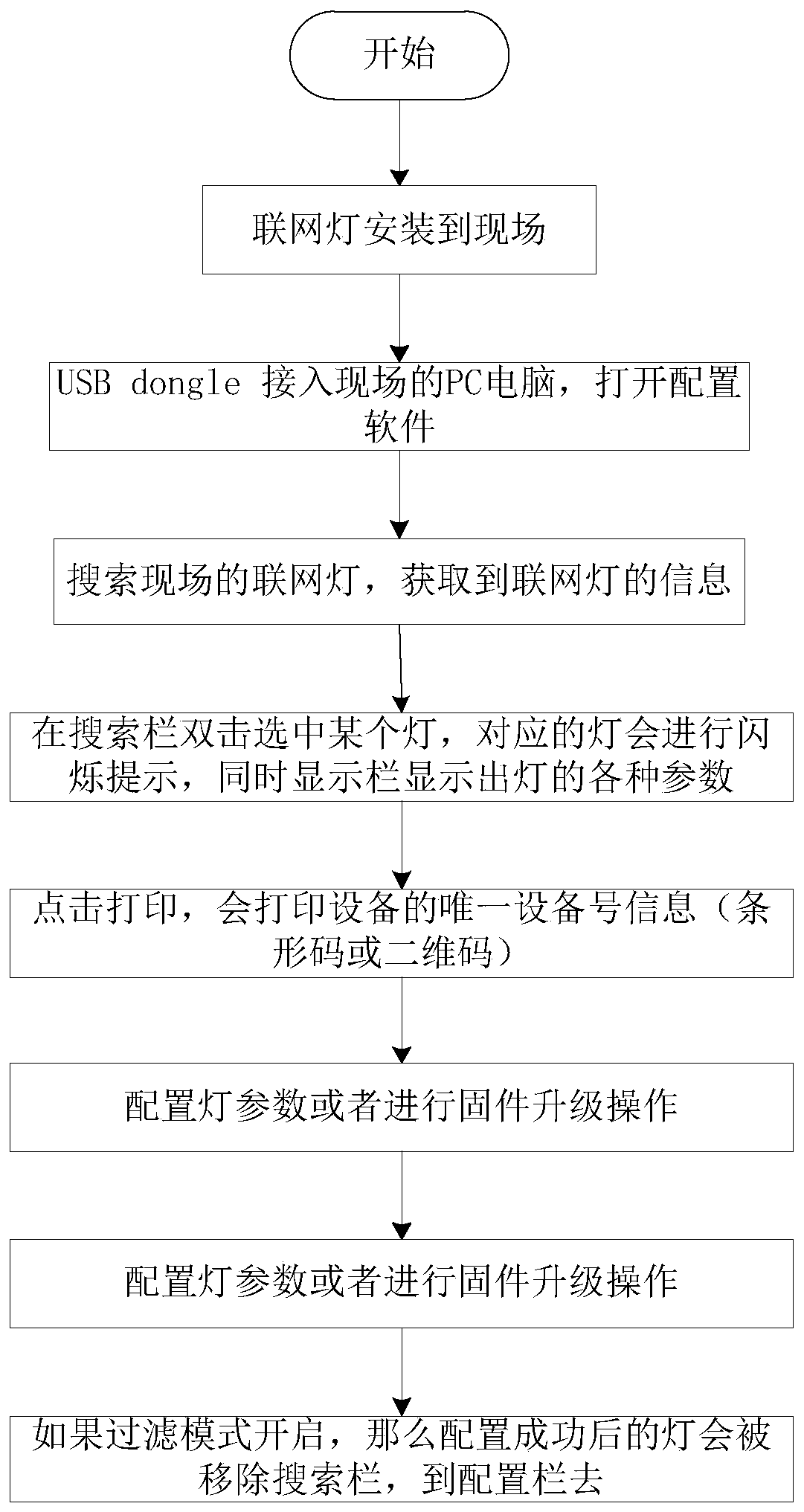 Networking installation debugging method applied to indoor lamp