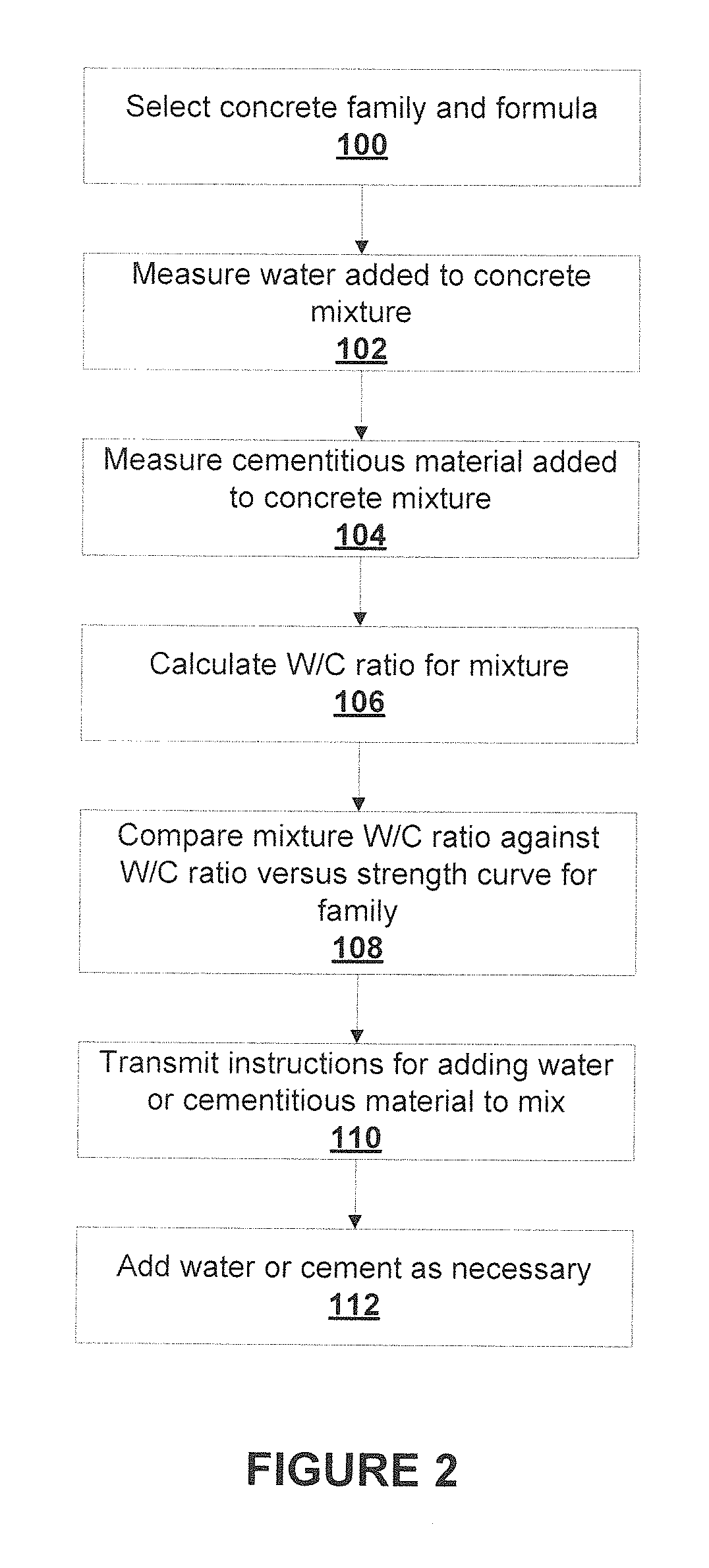 System and process for mixing concrete having desired strength characteristics