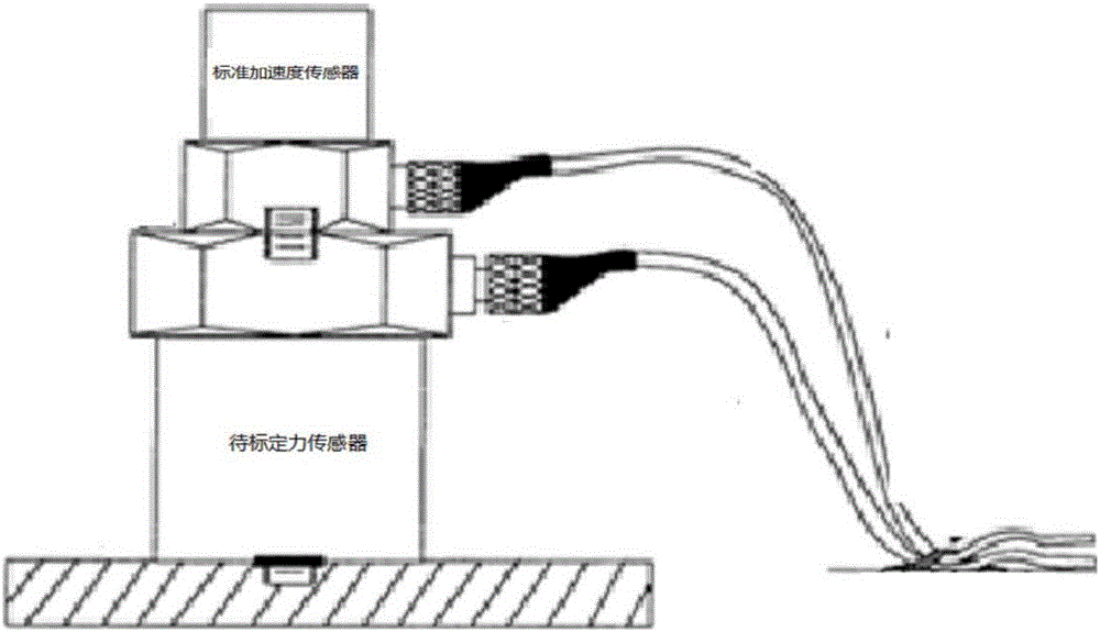 Dynamic force sensor sensitivity calibration method and device