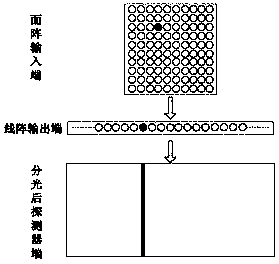 Data recovery method based on optical fiber field-of-view synthetic spectrum imager