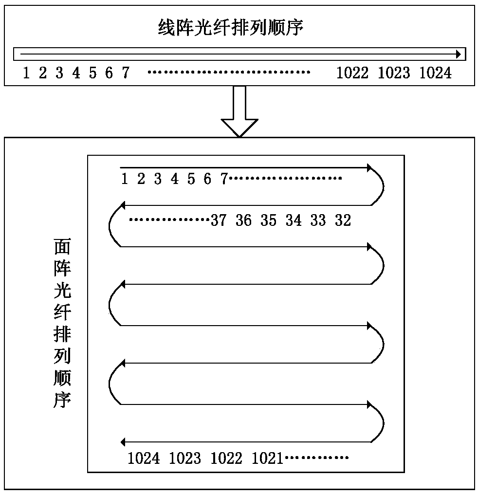 Data recovery method based on optical fiber field-of-view synthetic spectrum imager