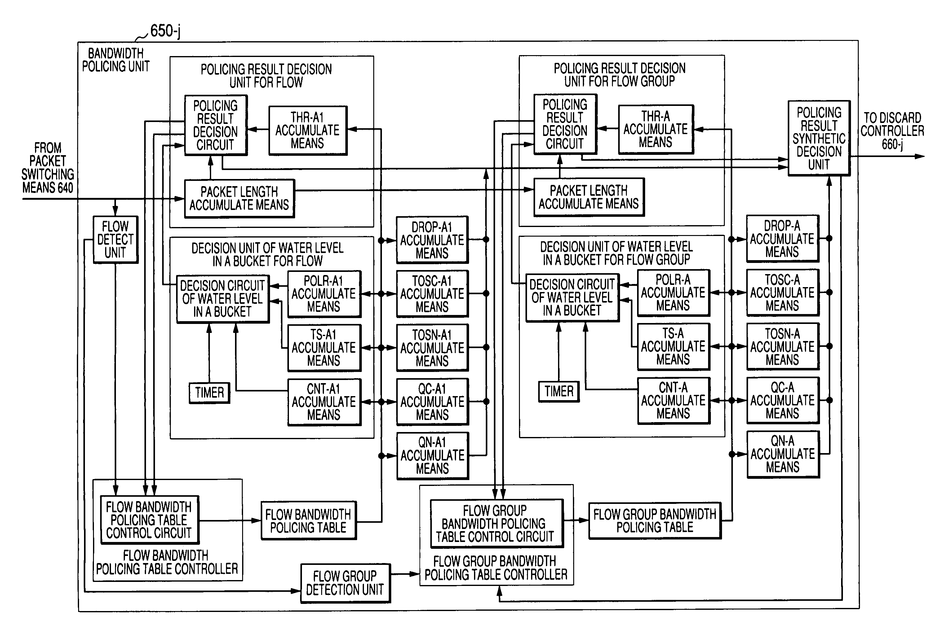 Bandwidth policing method and packet transfer apparatus with bandwidth policing function