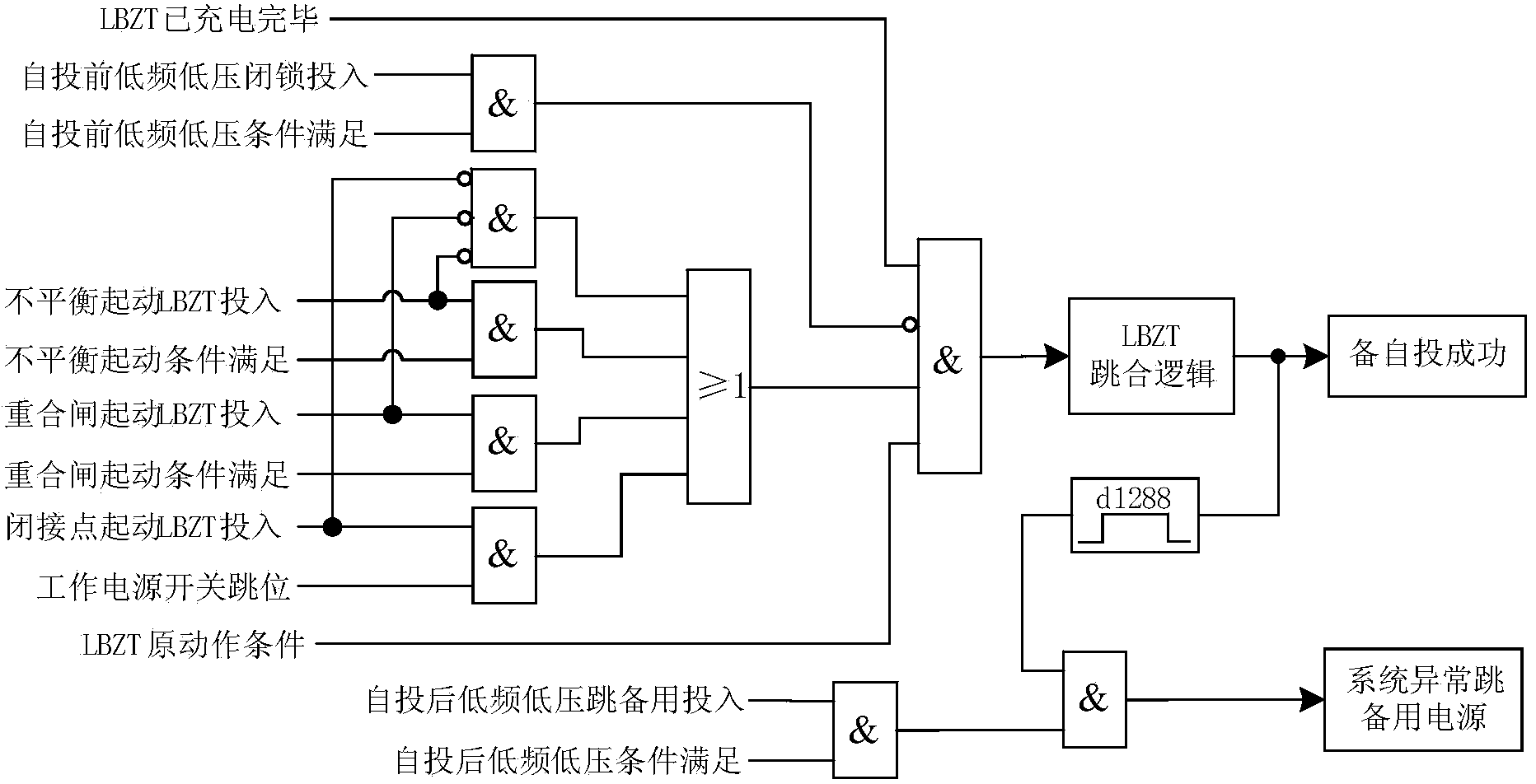 Multi-incoming-line standby power supply automatic switching-in method