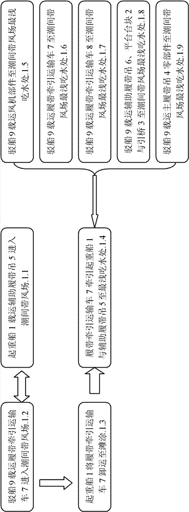 Method for arranging wind power generation equipment in shallow water of intertidal zone