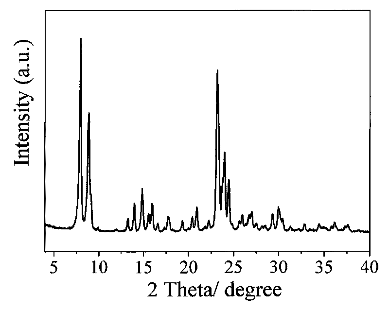 Large blocked TS-1 molecular sieve with high catalytic activity and synthetic method thereof