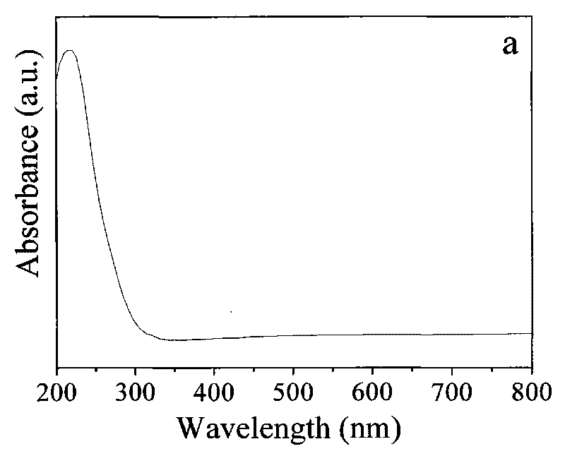 Large blocked TS-1 molecular sieve with high catalytic activity and synthetic method thereof