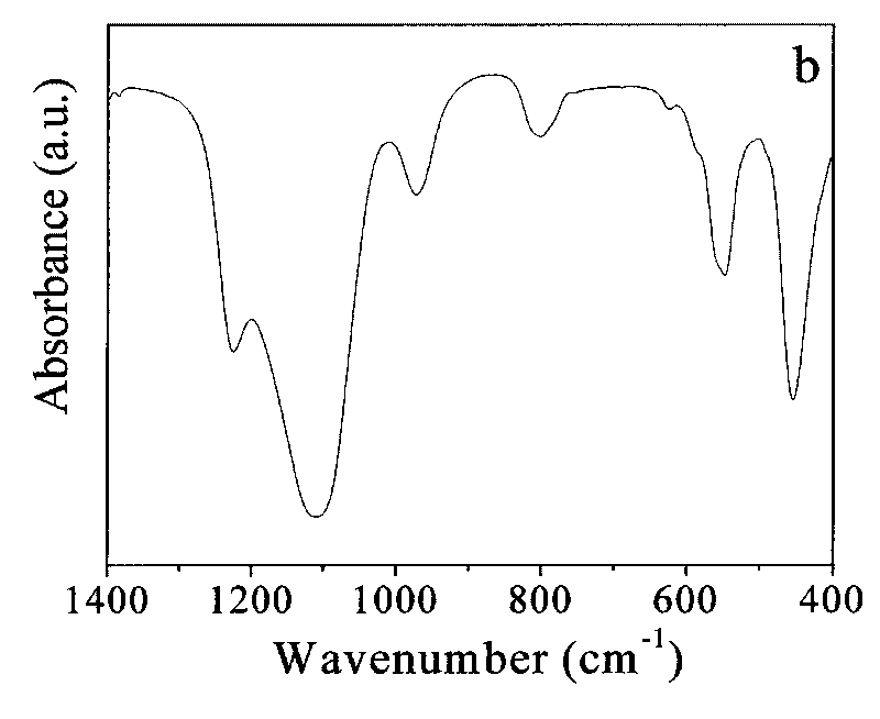 Large blocked TS-1 molecular sieve with high catalytic activity and synthetic method thereof