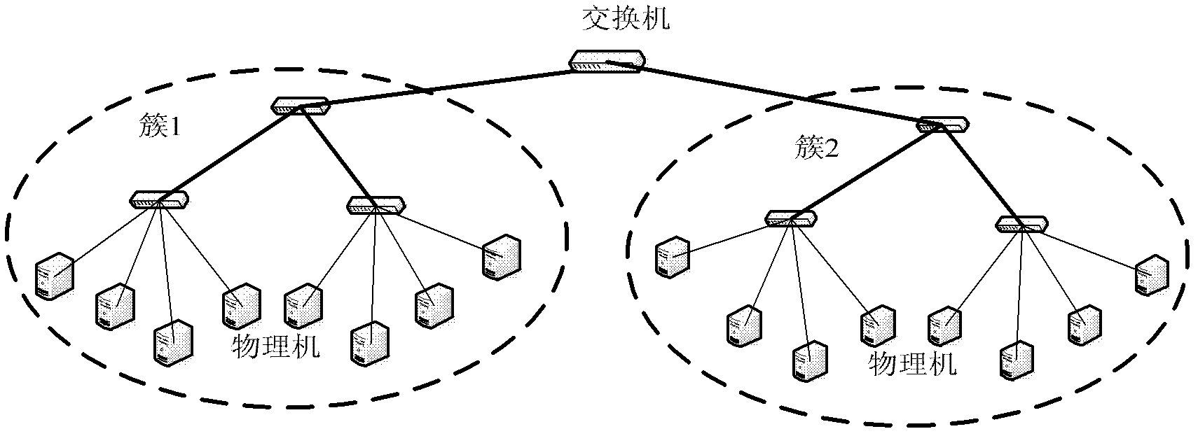 Energy saving method and system for cloud compute data center