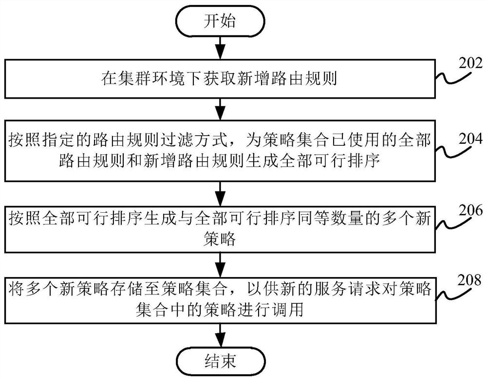 Service execution method and terminal in cluster environment