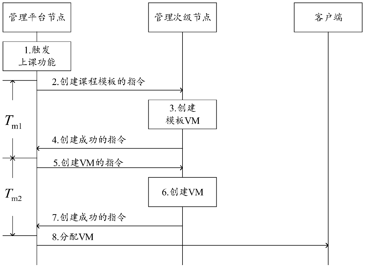 Task progress polling method, device and system