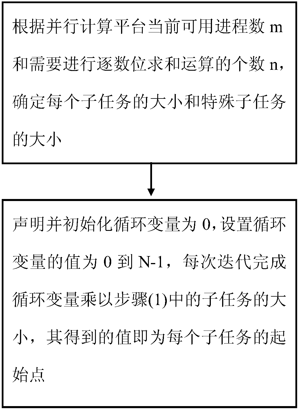 Big data-based cloud data distributing and dispatching method