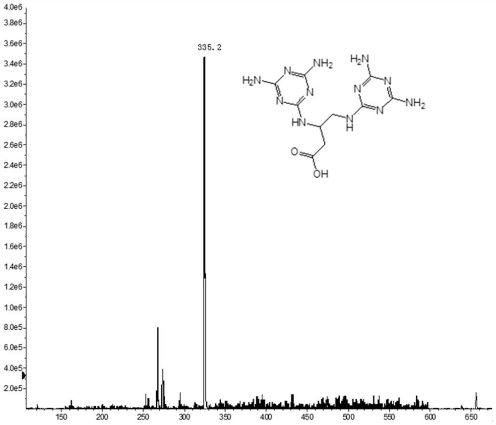 Melamine hapten, artificial antibody, preparation method and application thereof