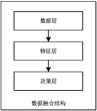 Electric energy meter measurement data fault analysis method based on improved AdaBoost algorithm