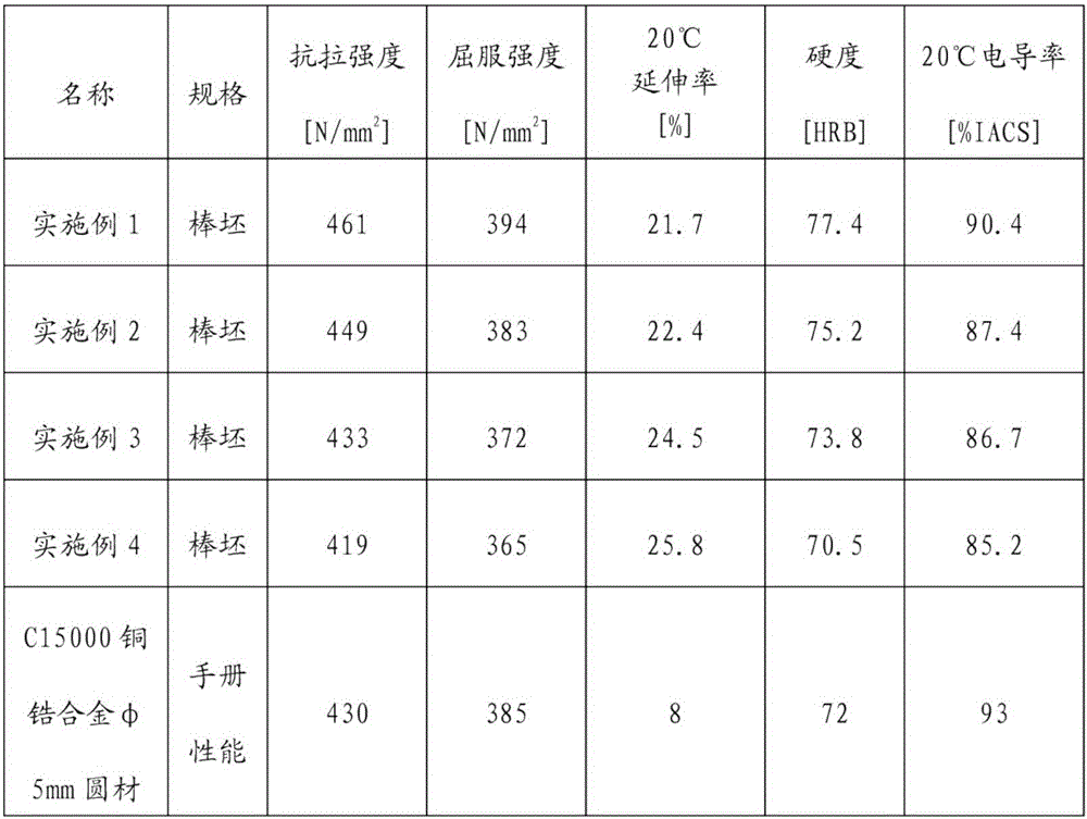 Copper alloy conductive screw for nuclear power and preparation method thereof