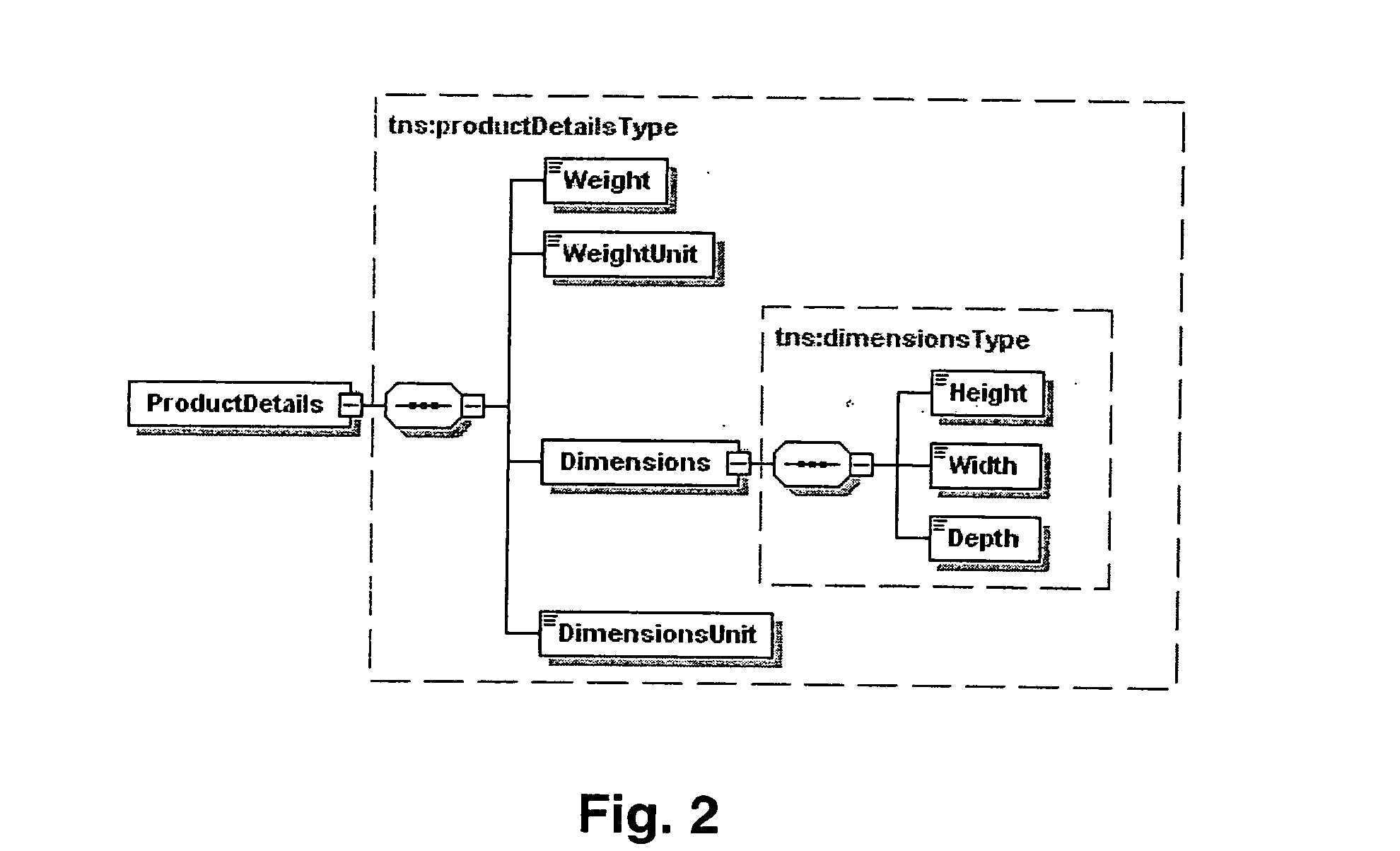 Enterprise information integration platform