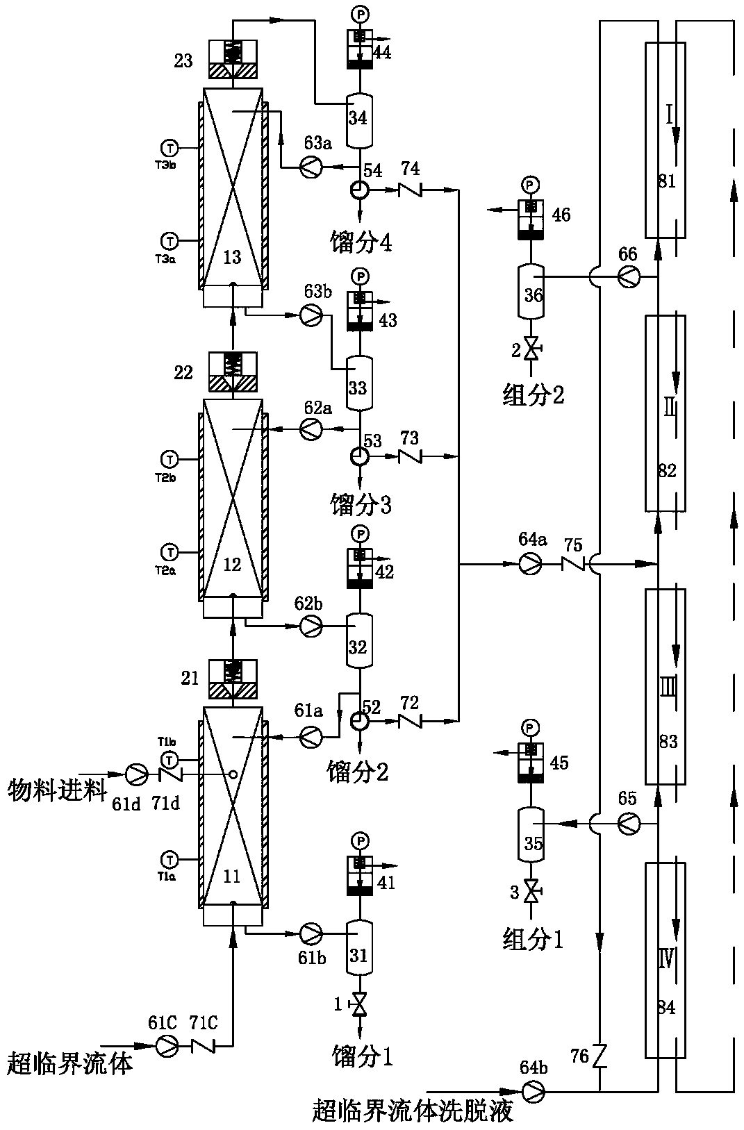 Multistage supercritical fluid rectification separation and continuous flow elution preparation chromatographic separation device